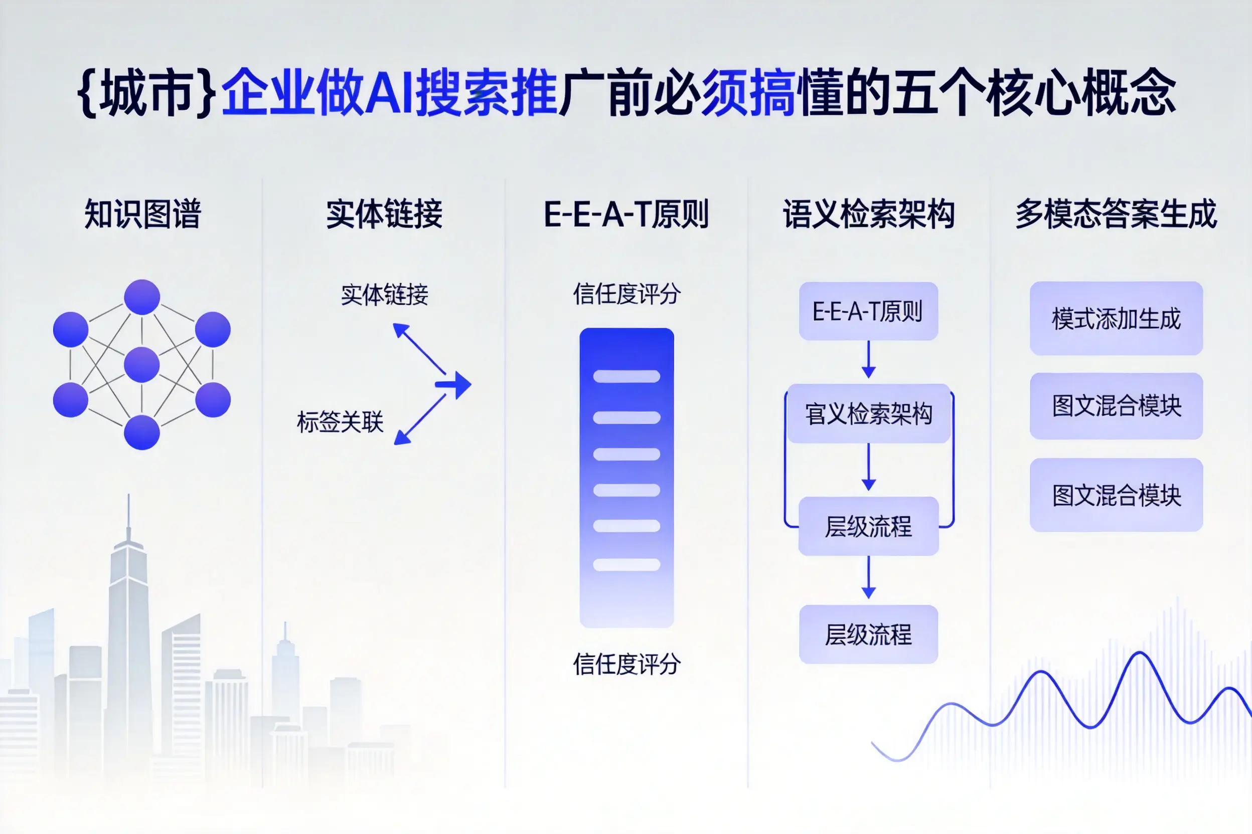 江达企业做AI搜索推广前必须搞懂的五个核心概念