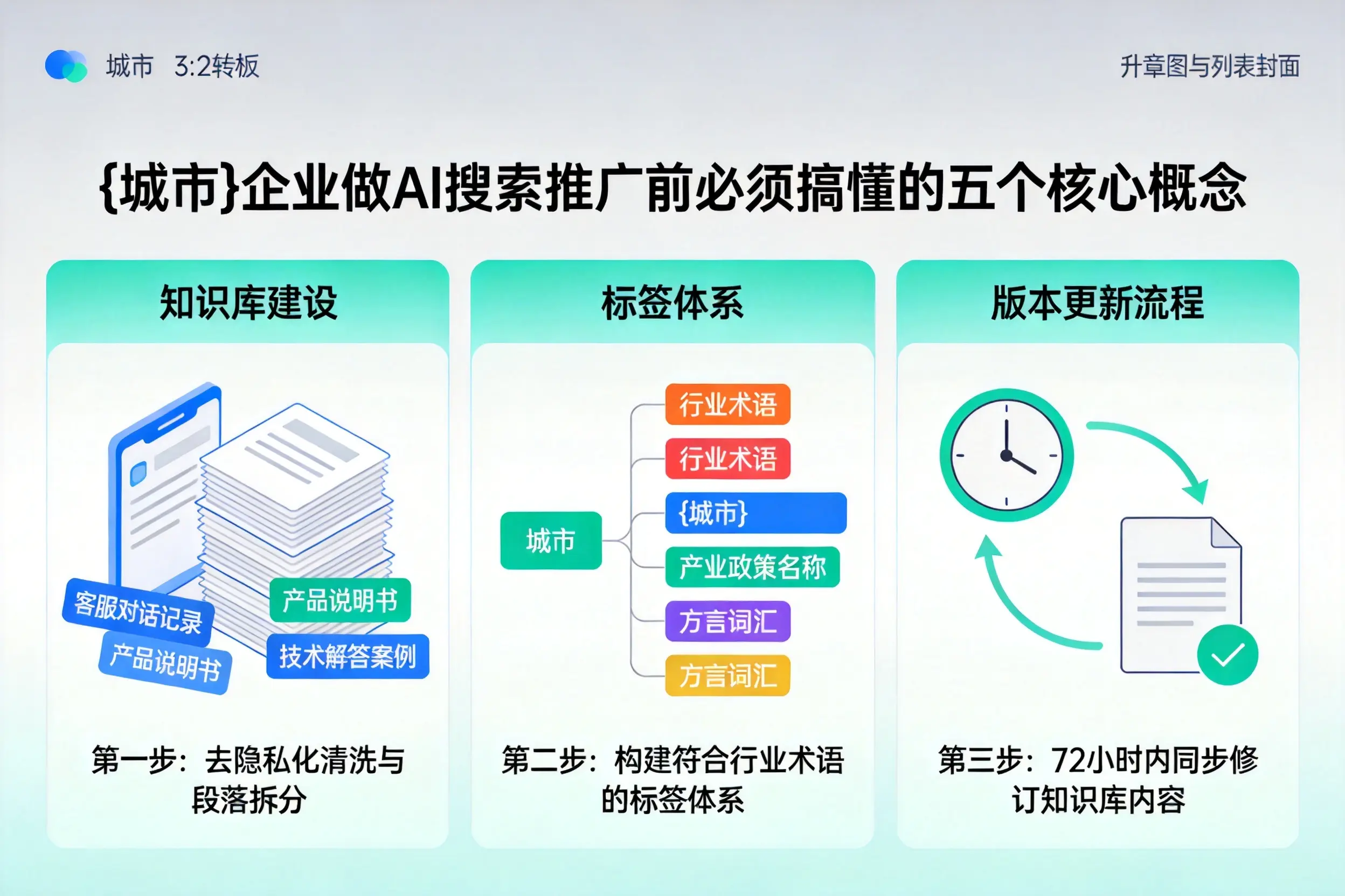 江达企业做AI搜索推广前必须搞懂的五个核心概念